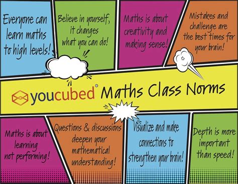 Classroom Norms Poster - YouCubed
