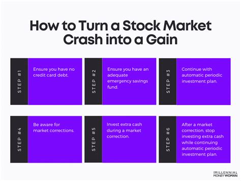 In this free stock report,. How To Make Money During A Stock Market Crash 2021 Guide