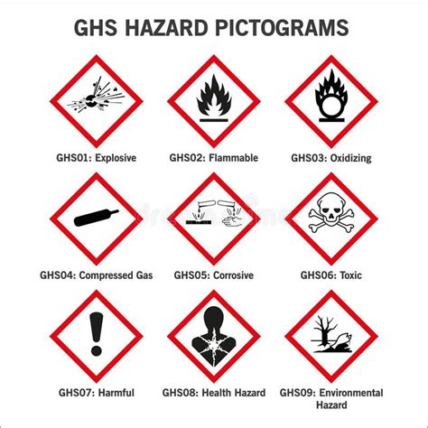 Market indices are shown in real time, except for the djia, which is delayed by two minutes. Ghs hazard pictoframs. Set of globally harmonized system hazard pictograms on wh , #Sponsored, # ...