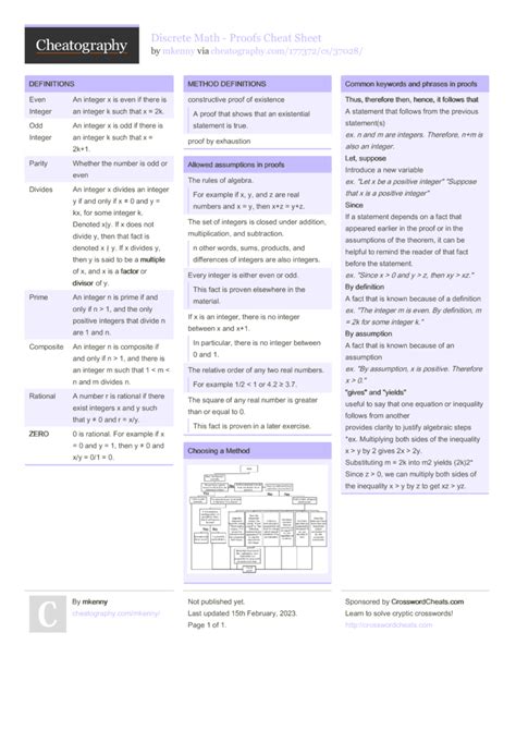 Discrete Math Proofs Cheat Sheet By Mkenny Download Free From