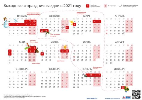 Подробная информация о том, как отдыхаем на майские праздники в 2021 году. Как россияне будут работать и отдыхать в 2021 году: календарь рабочих и выходных дней