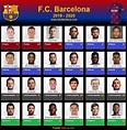Plantilla FC Barcelona 2019-2020 :: La Futbolteca. Enciclopedia del ...