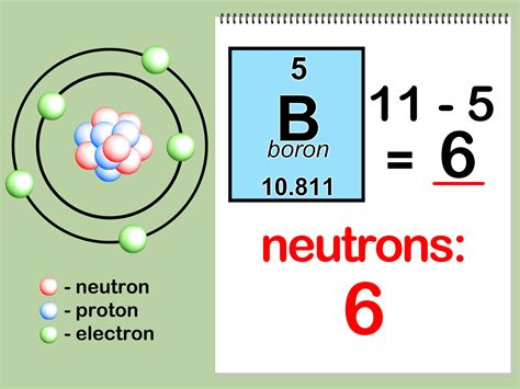Het Aantal Neutronen Protonen En Elektronen Bepalen Wikihow