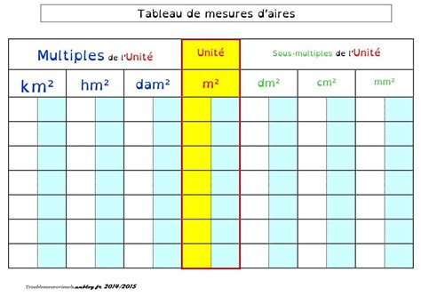 Tableau Des Unités De Mesure Edouard Beau