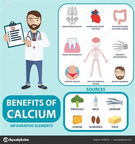 benefits of calcium healthcare concept — stock vector © royalty 132494724