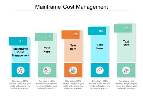 Mainframe Cost Management Ppt Powerpoint Presentation Ideas Examples