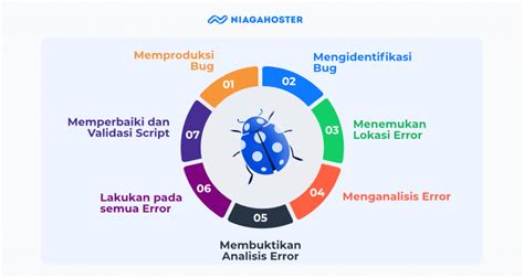 Apa Itu Debugging dan Bagaimana Cara Kerjanya? (2022)
