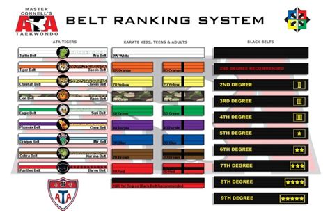 Best Of Black Belt Vs Red Belt Is There Such Thing As A Red And Black