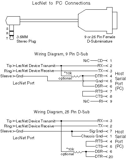 Wiring Diagram For Usb Port Wiring Digital And Schematic