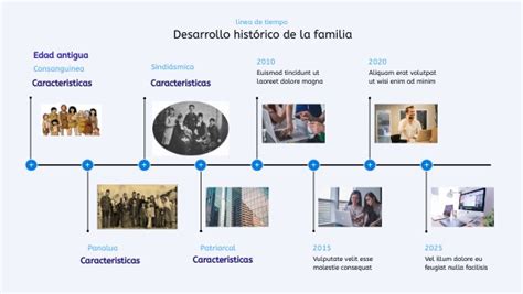 Linea De Tiempo Desarrollo Hist Rico De La Familia Deciret Fandi O