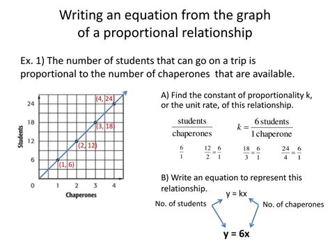 PPT - Equations of proportional relationships PowerPoint Presentation, free download - ID:2630633