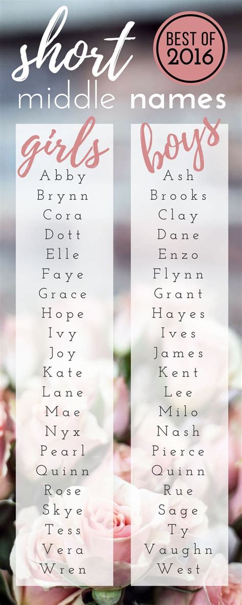 17 Best Images About Baby Names On Pinterest Cute Baby