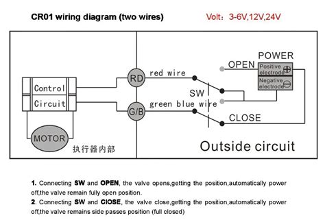 The Ultimate Guide To Wiring Your Vehicle The12volt Wiring Wizard