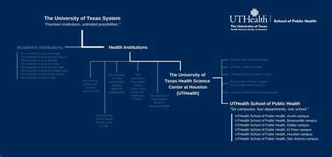 Texas Tribune Ad 2021 Ad The University Of Texas Health Science