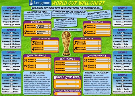 World Cup Wall Chart Teaching Aqa Gcse Maths