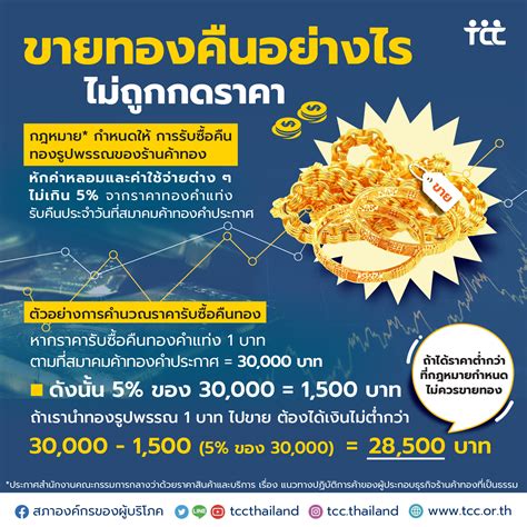 ขายทองอย่างไร ไม่ถูกกดราคา - สภาองค์กรของผู้บริโภค