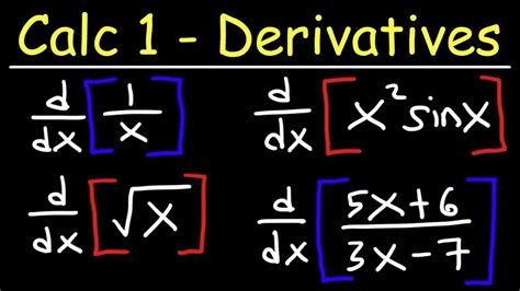 Calculus 1 Derivatives Membership Youtube