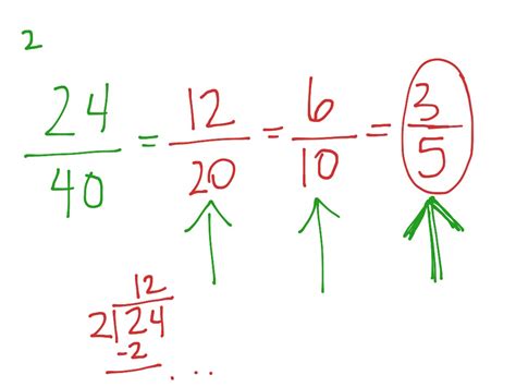 Simplest Form Math Showme