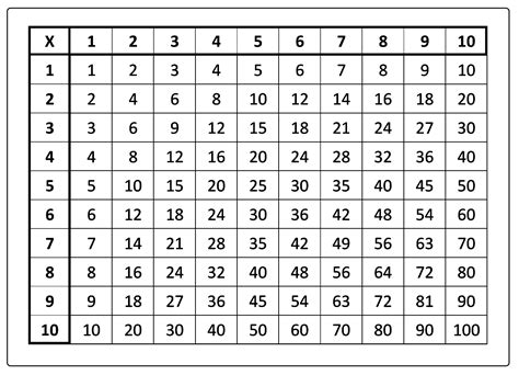 Tabuada da Multiplicação do ao Tabelas ilustradas para imprimir