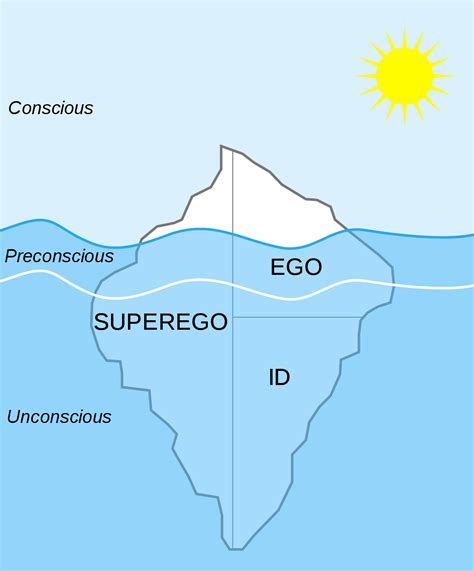 Sigmund freud's psychoanalytic theory of personality argued that human behavior was the result of the interaction of three component parts of the mind: Freud on Moll Flanders | tsunami: Incensing ...