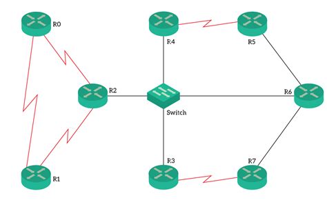 OSPF for IPv6 lab topology - ICTShore.com