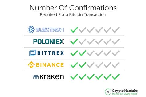 In this post, i'll walk you through the whole thing, so you get a better understanding of how long does it take to transfer bitcoins between wallets and why. How to Send Bitcoin From Coinbase Easy 3-Step Process 2020