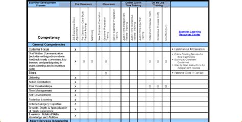 A training matrix has a variety of uses from supporting gap analysis between required and actual knowledge levels and also tracking competency levels. Employee Training Schedule Template In Ms Excel