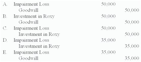The impairment loss should be recognised in the profit or loss immediately unless the revaluation decrease treatment is prescribed in another accounting standard. Parsons Company Acquired 90% Of Roxy Company Sever ...