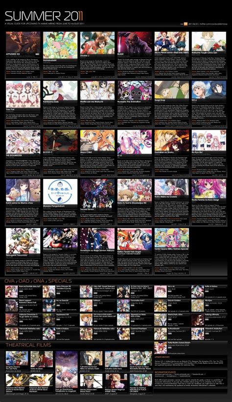 Summer 2011 Anime Watch List Neet Mode Activate リリカルスパーク