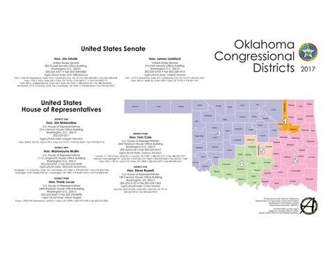 Resources — Oklahoma Association Of Conservation Districts