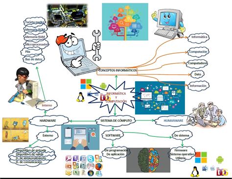 Triazs Mapa Mental De Computacion En La Nube Kulturaupice