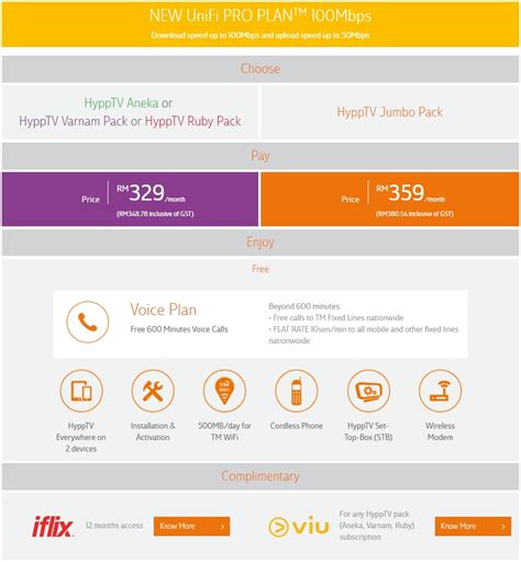 Free simple voice plus 50 free calls up to rm50 for local and national calls. TM Unifi - High Speed Broadband Services