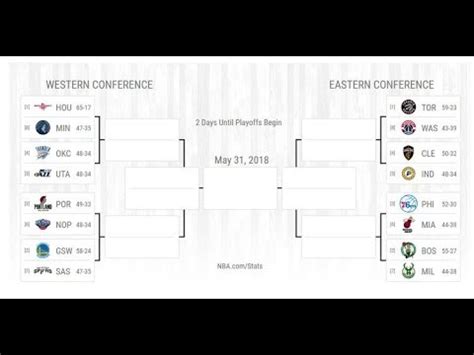Nba bubble playoffs bracket in the eastern and western conferences throughout the 2020 nba playoffs in the bubble right here updated daily! 2018 NBA Playoffs Bracket and Prediction - YouTube