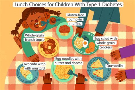 Blood Sugar Friendly Lunch Choices For Children With Type 1 Diabetes