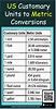 US Customary units to Metric Conversion Infographic Metric Conversion ...