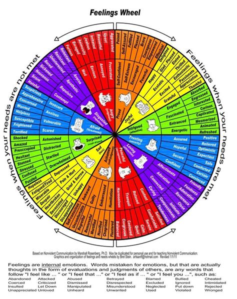 The Emotion Wheel Describes Eight Basic Emotions Anger Anticipation