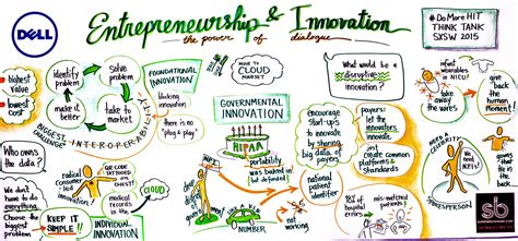 Here are some great quotes on innovation from an april 2009 presentation by vinod khosla. Fascinating Drawings from #DoMoreHIT Dell Healthcare Think ...