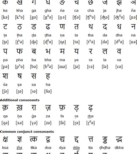 The video below goes through all of . English Alphabet In Hindi - Letter