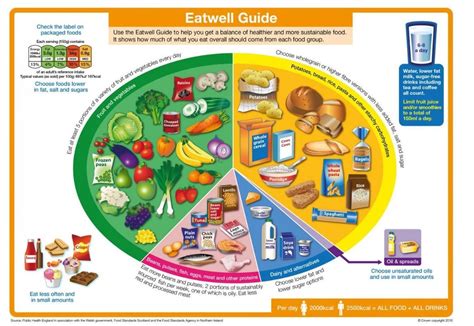 What Do Healthy Eating Guidelines Look Like Around The World World