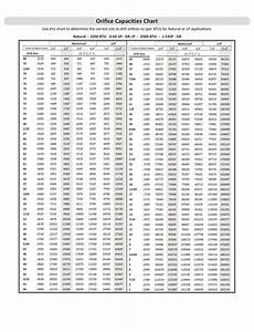 Orifice Capacity Chart