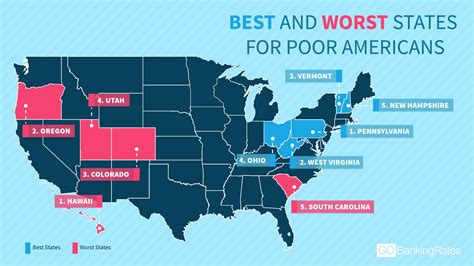 Best And Worst States To Be Poor In America Gobankingrates