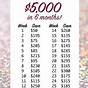 Save $10 000 In A Year Printable Chart