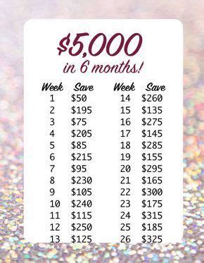 Save $5000 in a year printable chart. How I saved $5,000 in just 6 months! #itworks #savings # ...
