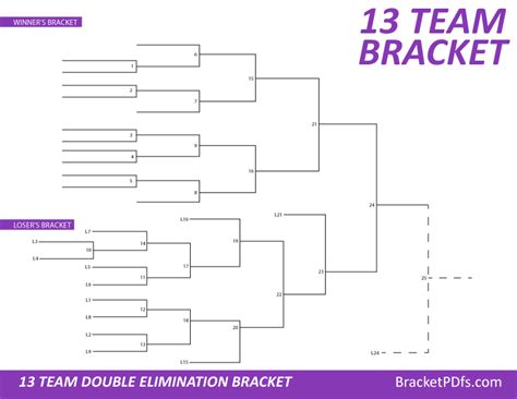 13 Team Bracket Double Elimination Printable Bracket In 14 Different