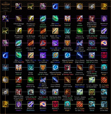 TFT Item Cheat Sheet Improved Clarity Readability Leagueoflegends