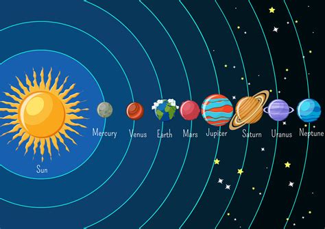 Infographie Du Système Solaire Avec Le Soleil Et Les Planètes En Orbite