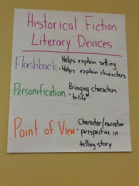The Fifth Graders Are Learning About Historical Fiction Literacy