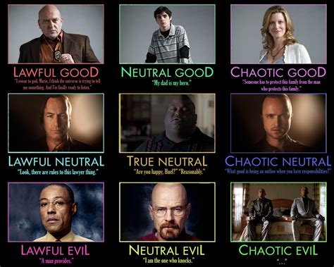 My Breaking Bad Alignment Chart Where Would You Put The Characters