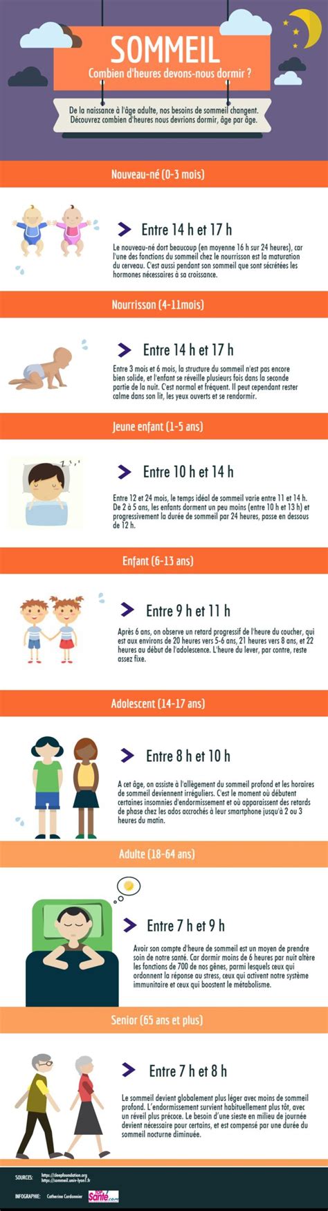 Infographie Les Besoins En Sommeil Selon L Ge Top Sant