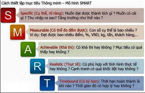 Nguyên tắc xây dựng mục tiêu SMART GOLD của KNXer Kỹ Nghệ Xanh Việt Nam Giải pháp cho